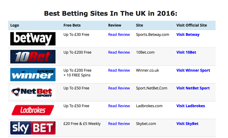 which betting site is the best