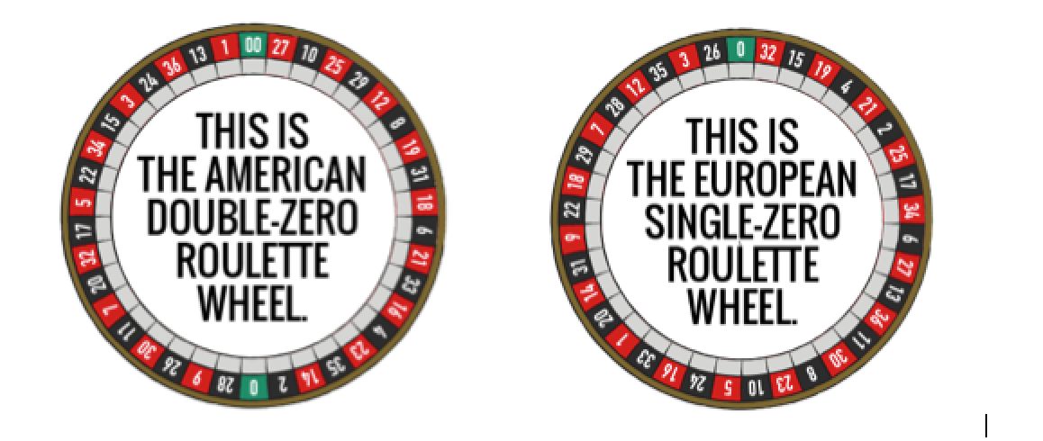 Roulette Wheel With 0 And 00 Roulette Wheel With 0 And 00