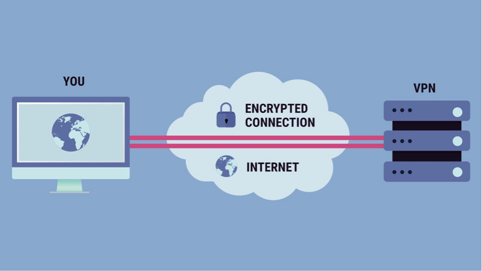 Gambling using vpn connection Gambling using vpn connection